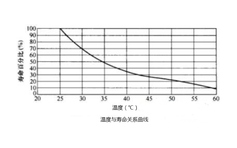 串联备份供电方式