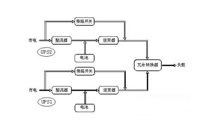 输出主从备份方式