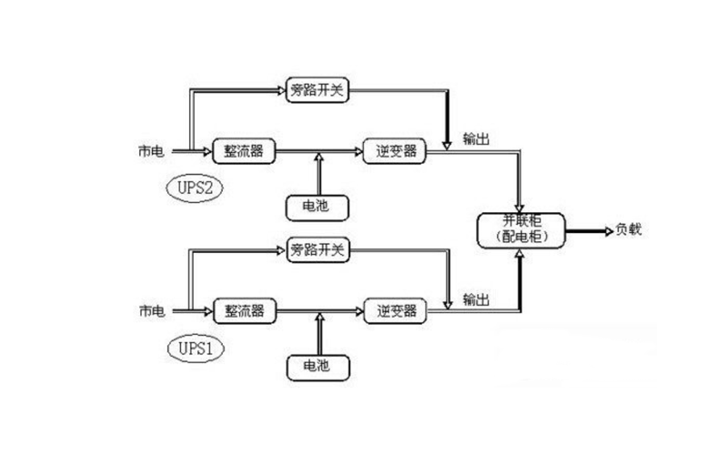 冗余并联供电方式