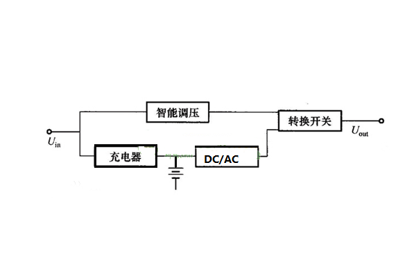后备式UPS电源结构图