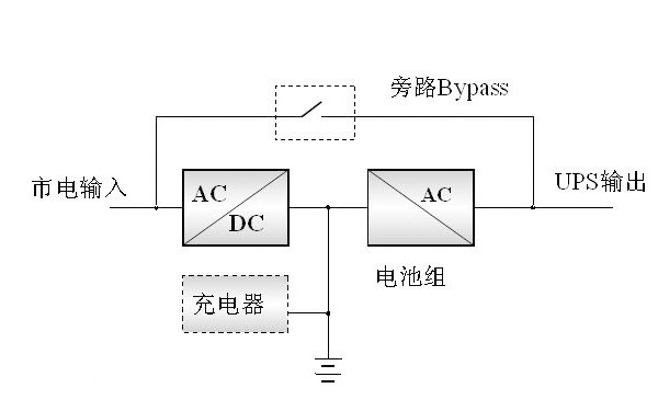 在线式UPS电源结构图
