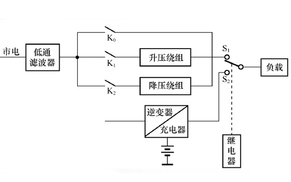 在线互动式UPS电源结构图