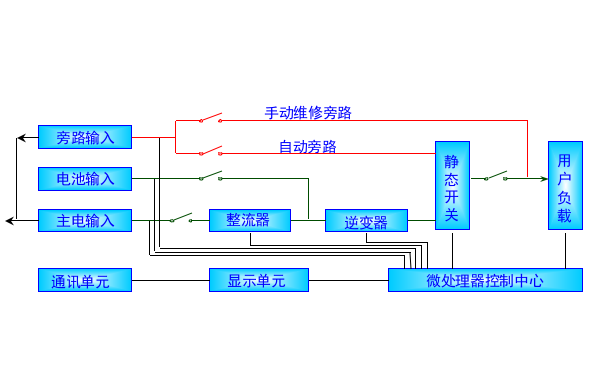 整机原理图