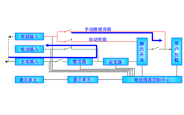 主电工作原理图