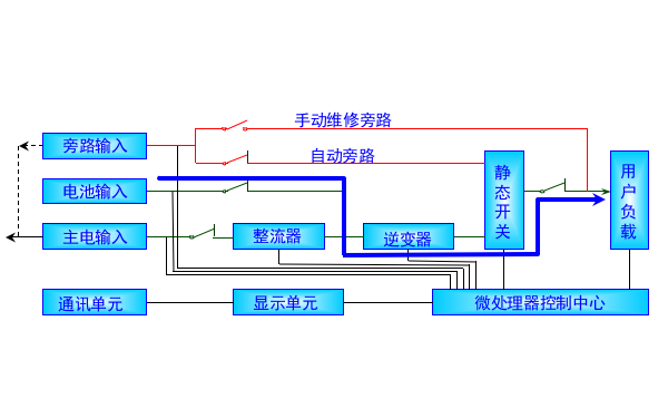 电池工作原理图