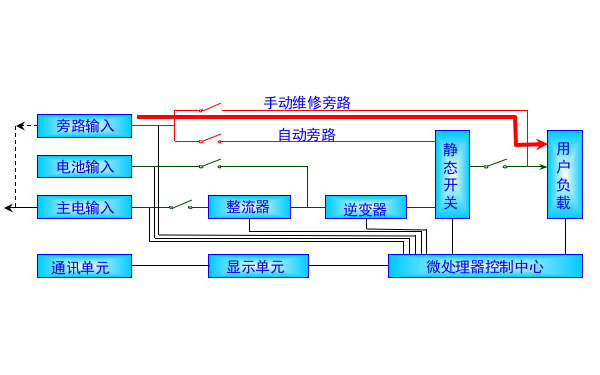 旁路工作原理图