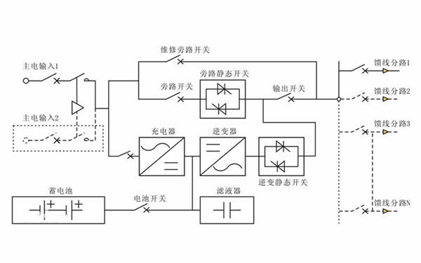 电源电路图