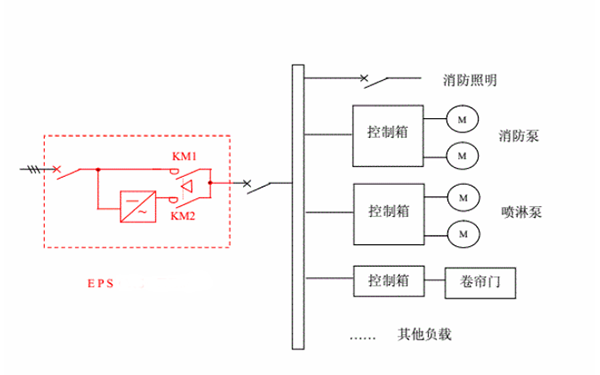 图：配电柜、混合物接线图