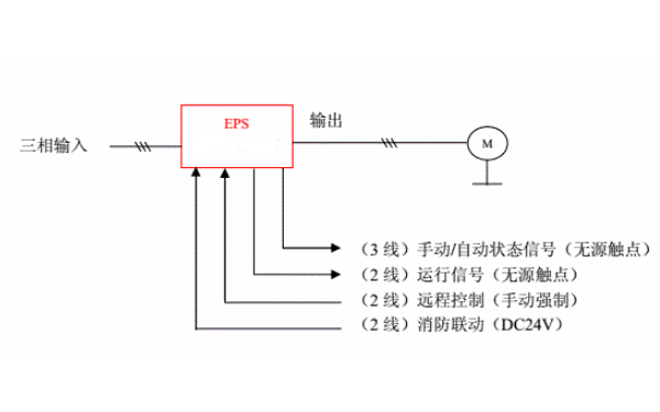 图：单逆变单负载接线图