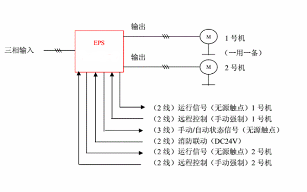 图：单逆变一用一备负载接线图