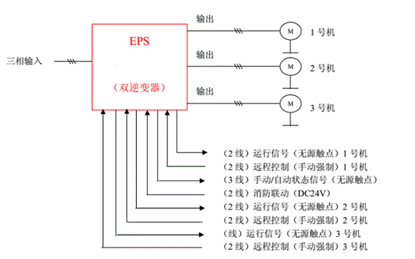 图：双逆变一用一备或二用一备负载接线图