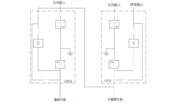 图：热备份式冗余