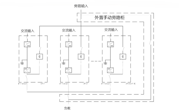 图：增容和冗余的并联连接