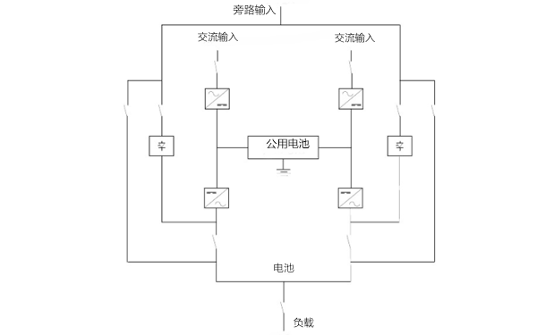 图：两台UPS组成的模块化冗余并联（公用电池）