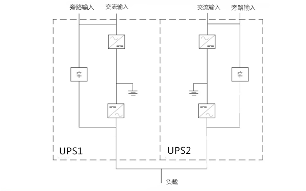 图：两台UPS组成的模块化冗余并联