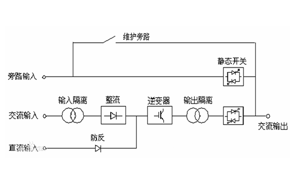 电力UPS不间断电源工作原理图