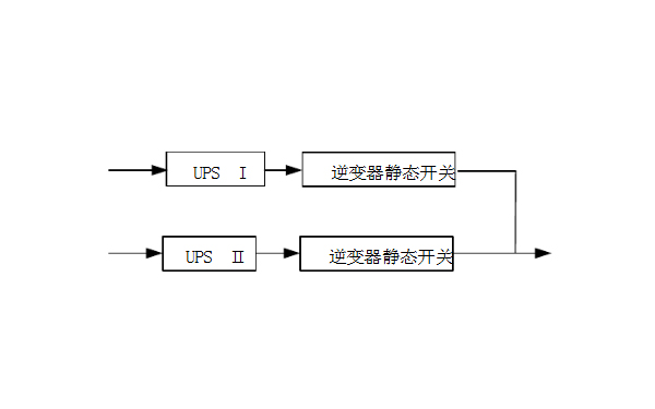  图：并联热备份