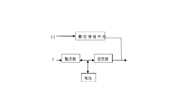 图：双输入电源