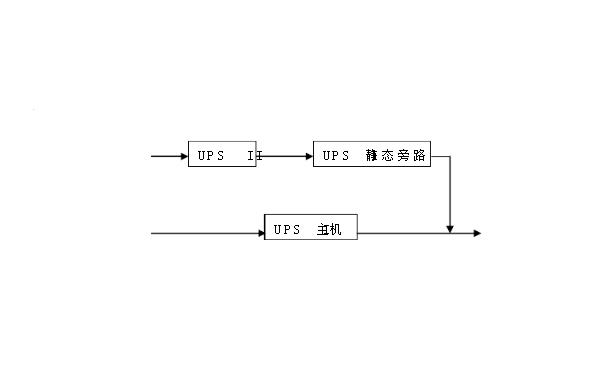 图：串联备份